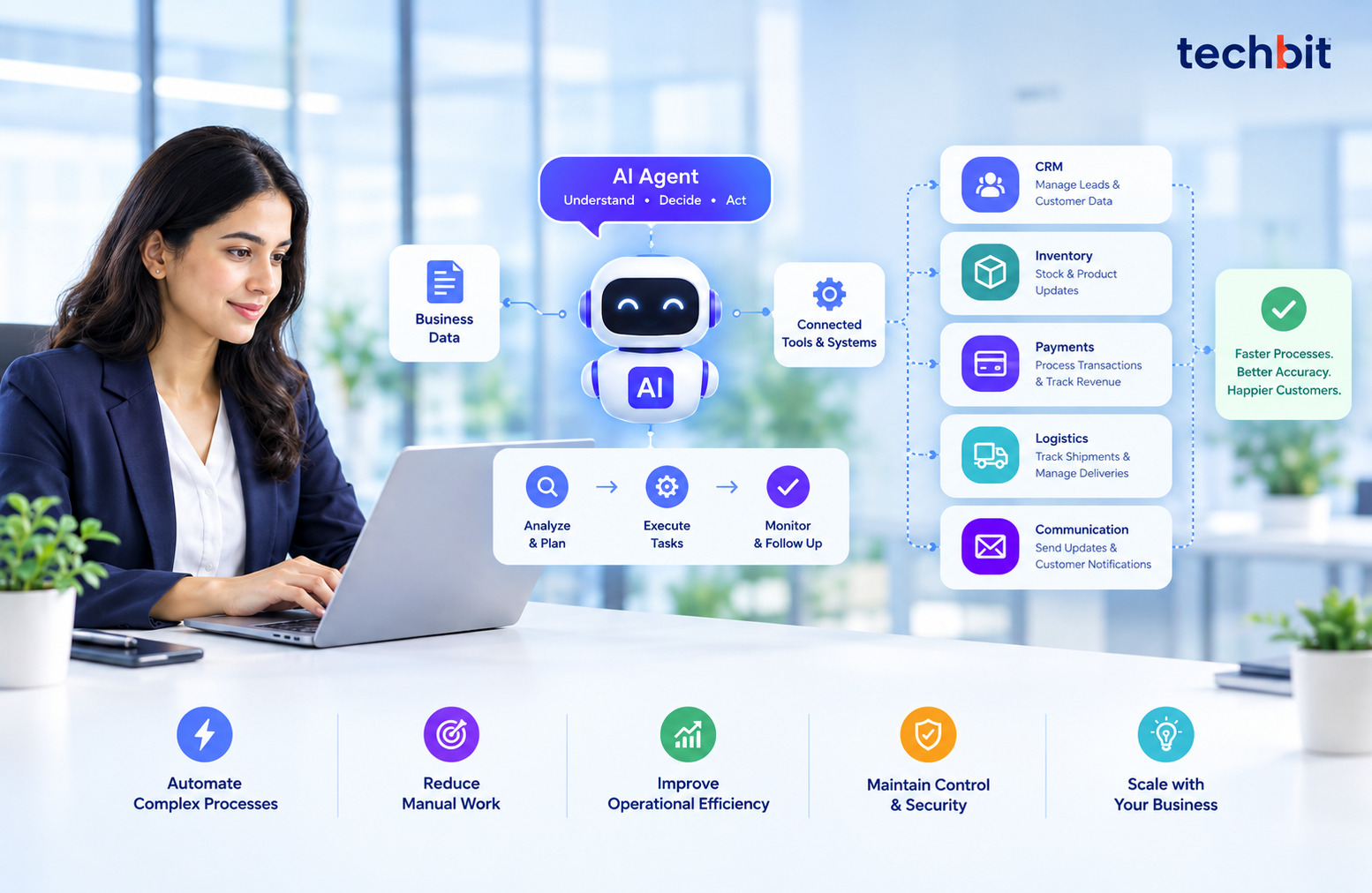 AI-Powered Office Workflow