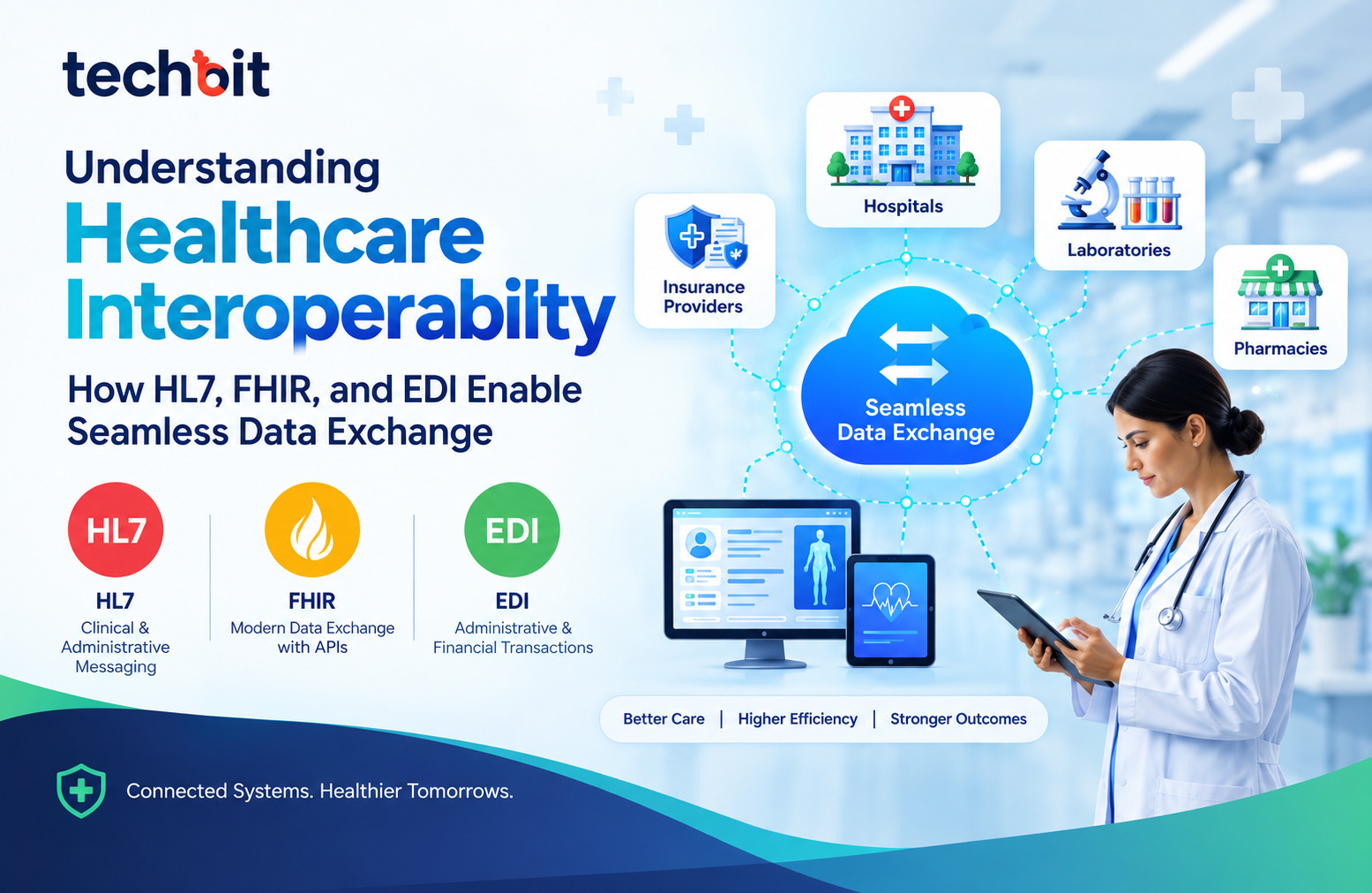 Healthcare Interoperability Data Exchange